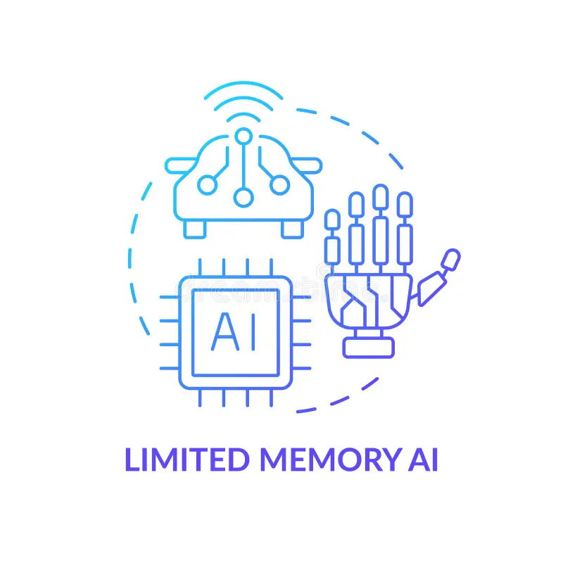 Limited memory